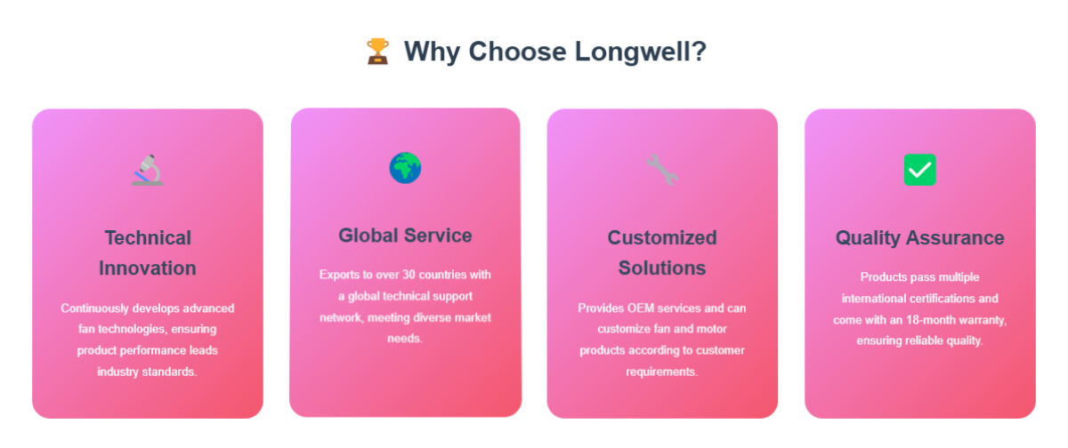 why choose LONGWELL