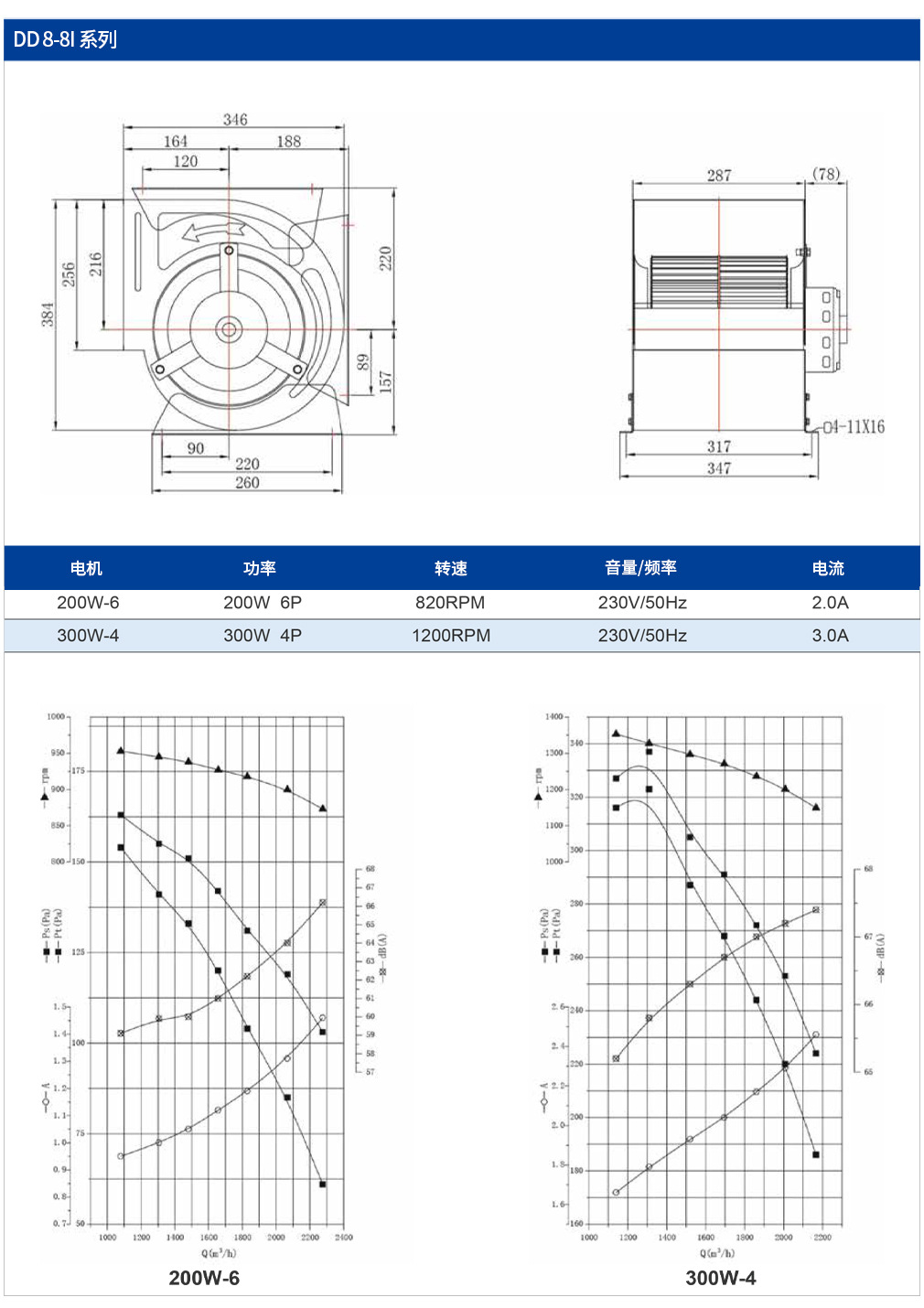 DD直聯(lián)AC8-8 DD直聯(lián)AC8-8