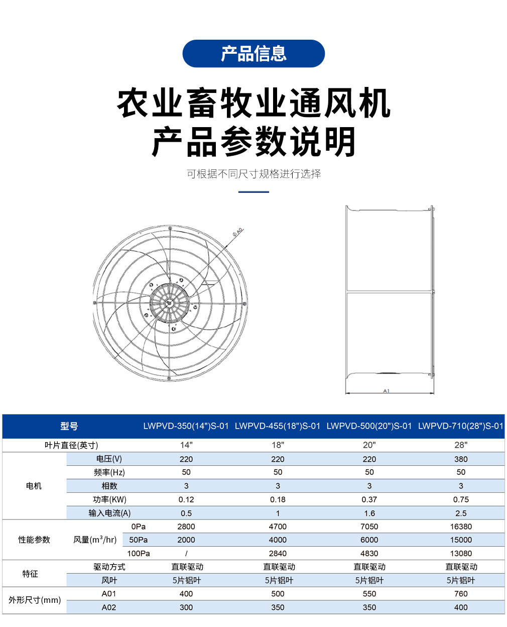 農(nóng)業(yè)畜牧業(yè)通風(fēng)機(jī)參數(shù)1 農(nóng)業(yè)畜牧業(yè)通風(fēng)機(jī)參數(shù)1