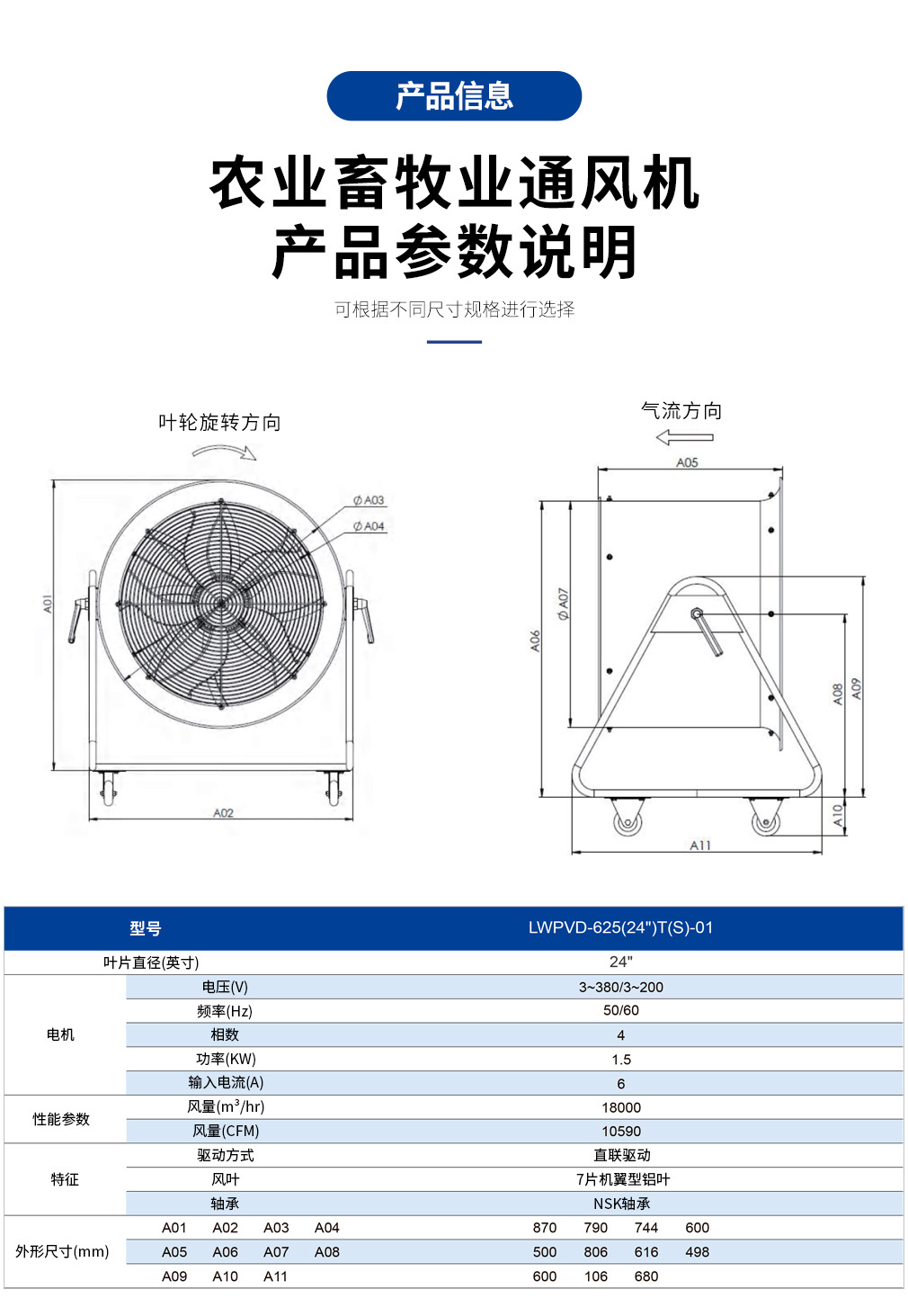 農(nóng)業(yè)畜牧業(yè)通風(fēng)機(jī)參數(shù)2 農(nóng)業(yè)畜牧業(yè)通風(fēng)機(jī)參數(shù)2