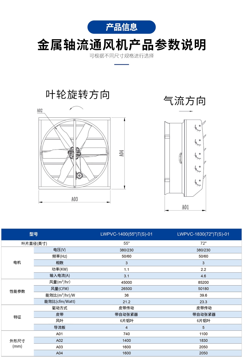 2-參數(shù)-1 2-參數(shù)-1