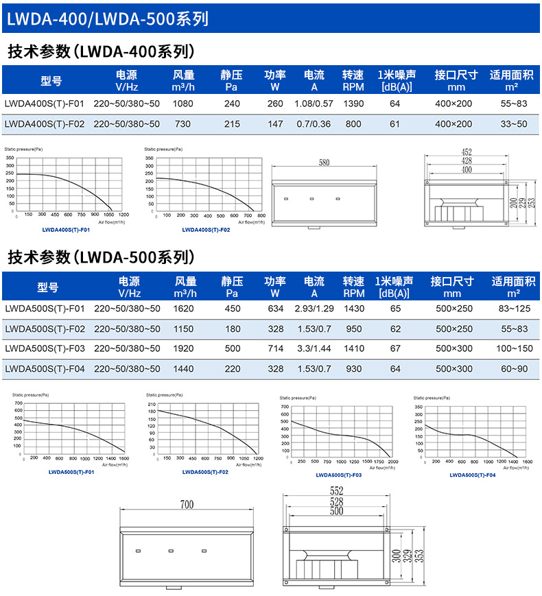 前向離心管道風(fēng)機(jī)參數(shù)2